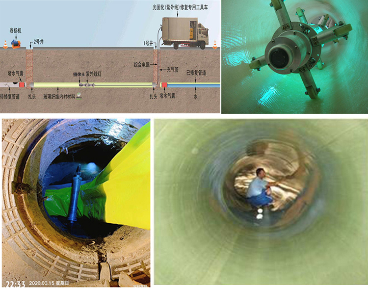 大朗镇UV-CIPP内衬修复