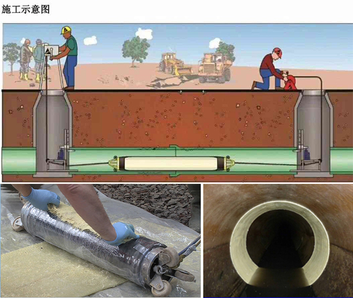 大朗镇管道局部点状修复